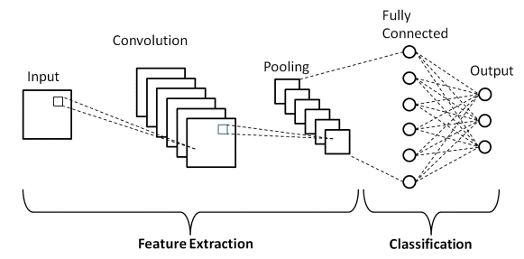 LogDog Vs Code